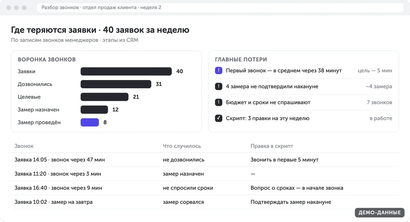 Разбор звонков: воронка и потери (демо-данные)