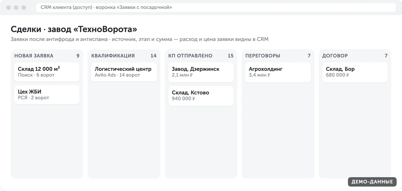 Заявки в CRM с меткой источника (демо-данные)