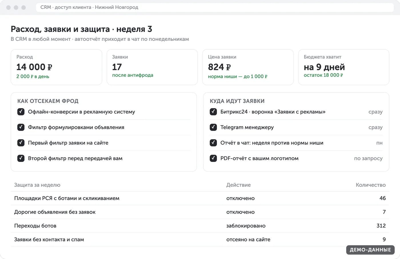 CRM клиента и отчёт антифрода (демо-данные)